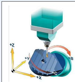   五軸立式加工中心的B、C旋轉(zhuǎn)軸安裝在工作上